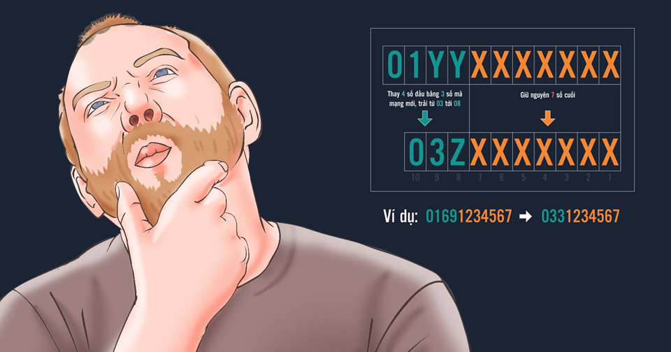 SIM 11 số đổi thành 10 số: người dùng gặp khó khăn